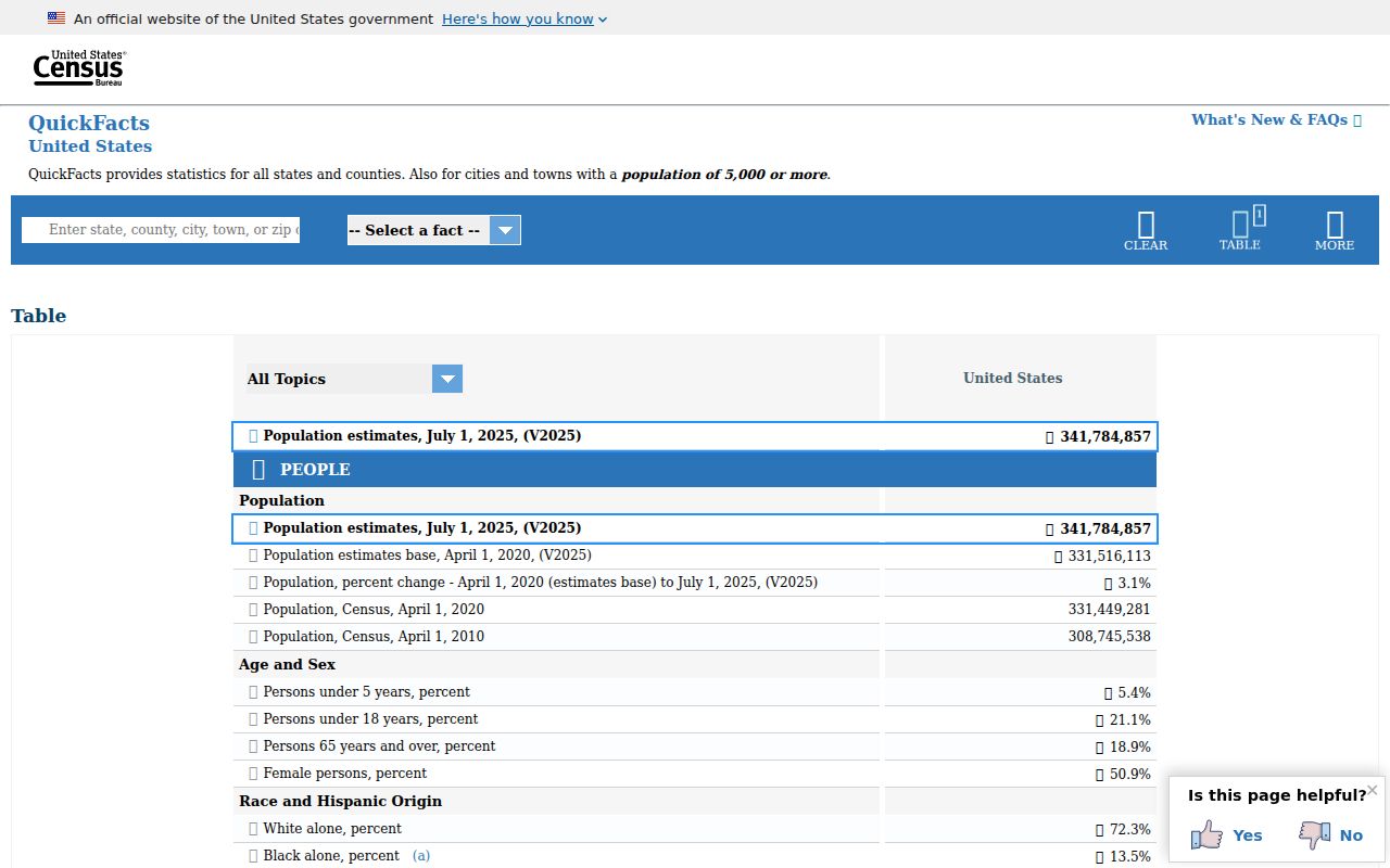 Malad City criminal history Census QuickFacts context